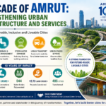 AMRUT ...SAFAL SETU